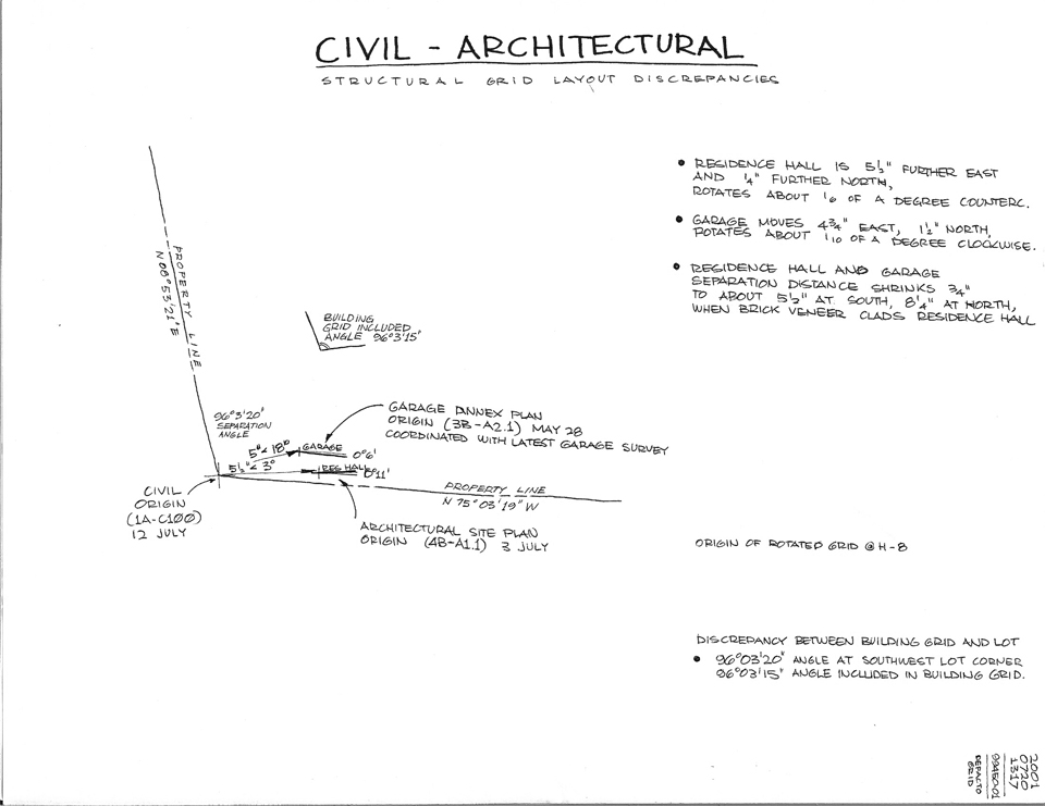 Civil Survey Property Line Study