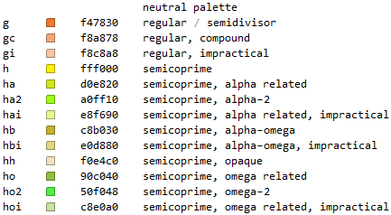 color canon for neutral numbers