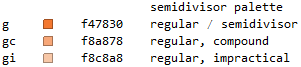 color canon for semidivisors