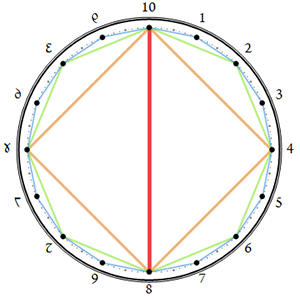 geometric diagram