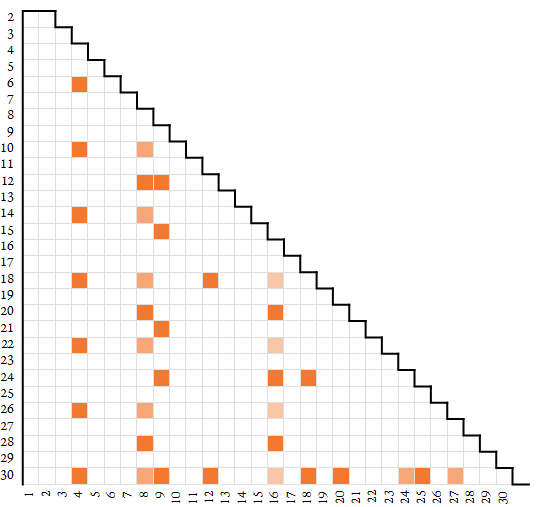 semidivisor map