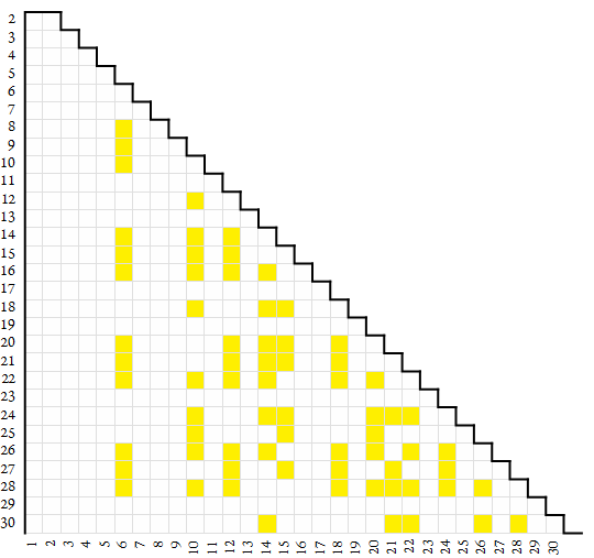 semitotative map