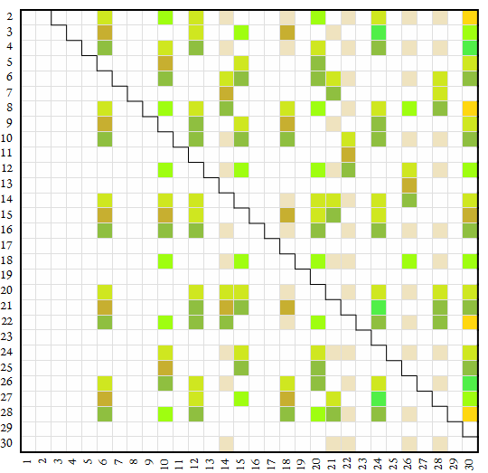 map semitotative flavor