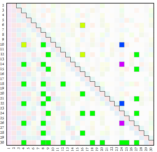 map of effectiveness of range folding