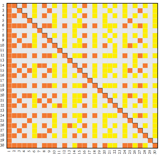 map of constitutive relationships