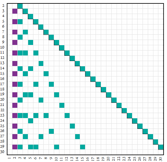 map of alpha numbers and factors, with the number 2 in odd bases