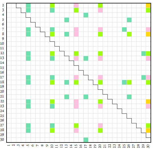 map of alpha-2 factors and inheritors