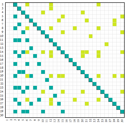 map of alpha numbers, factors, and inheritors