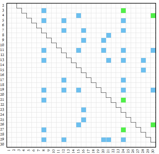 omega-2 totative and semitotative map