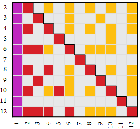 divisor-neutral-totative map