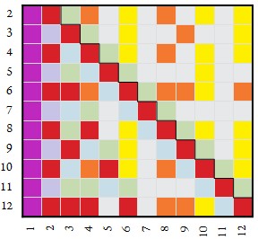 plain map of bases 2 through 12