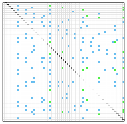 extended map of omega-2 inheritors